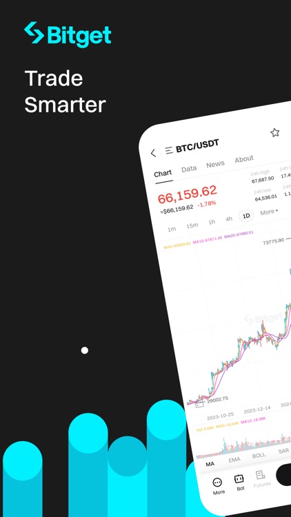 Bitget主界面